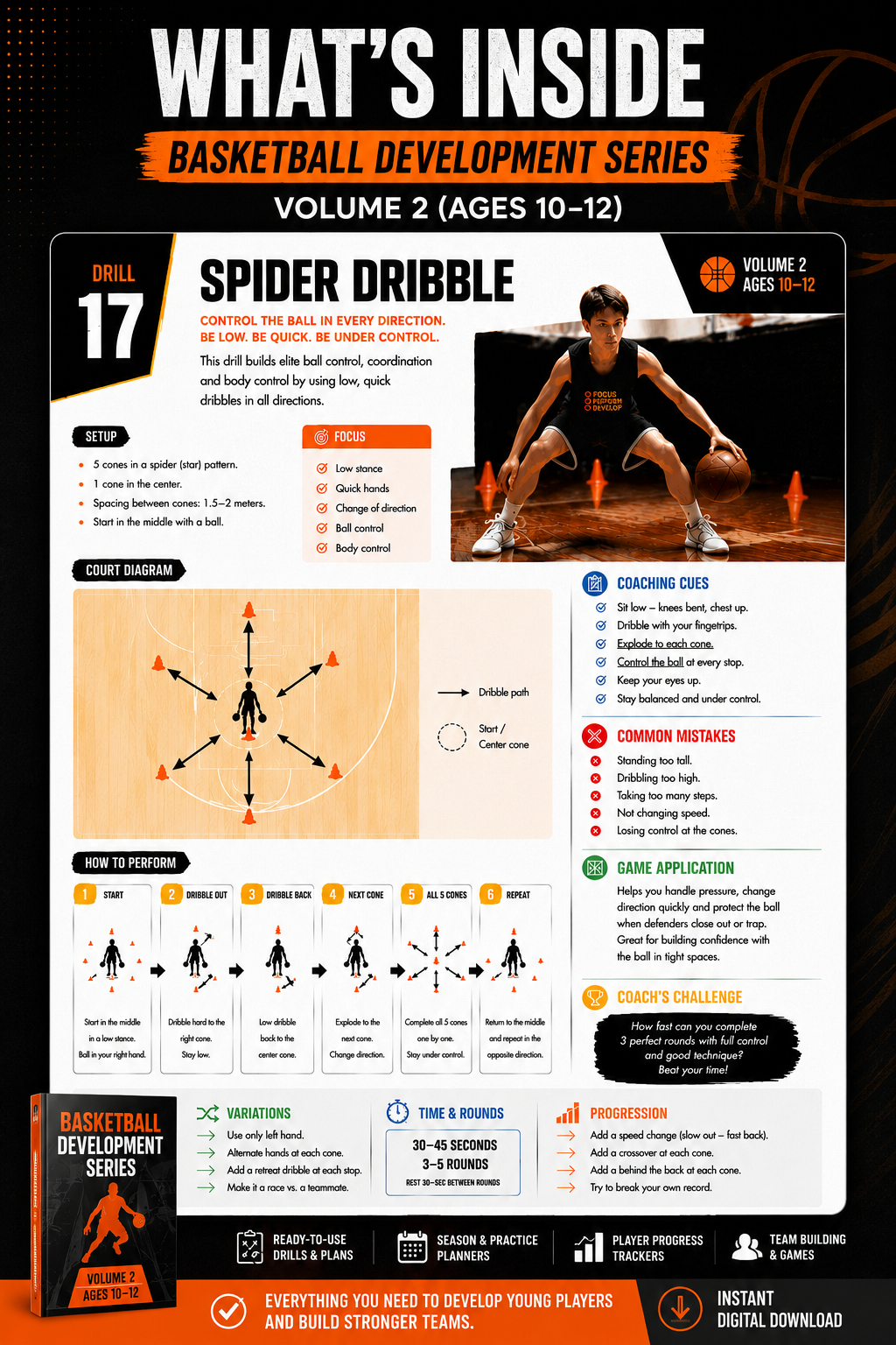 Basketball Development Series – Ages 10-12