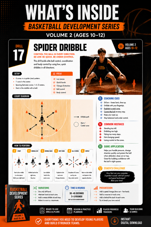 Basketball Development Series – Ages 10-12
