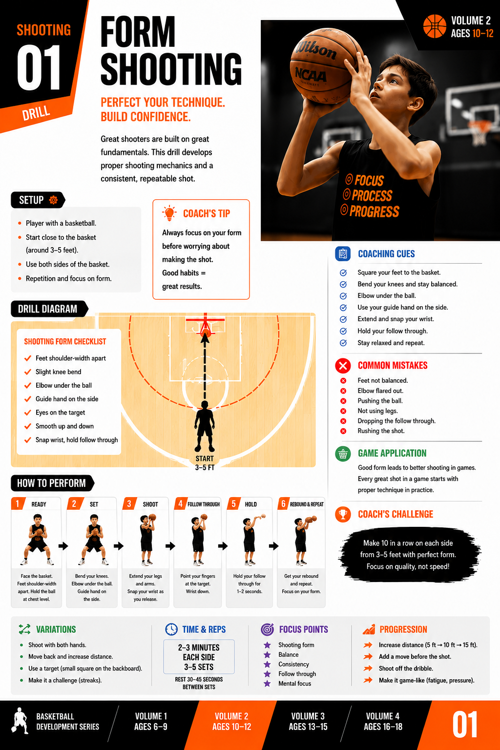 Basketball Development Series – Ages 10-12
