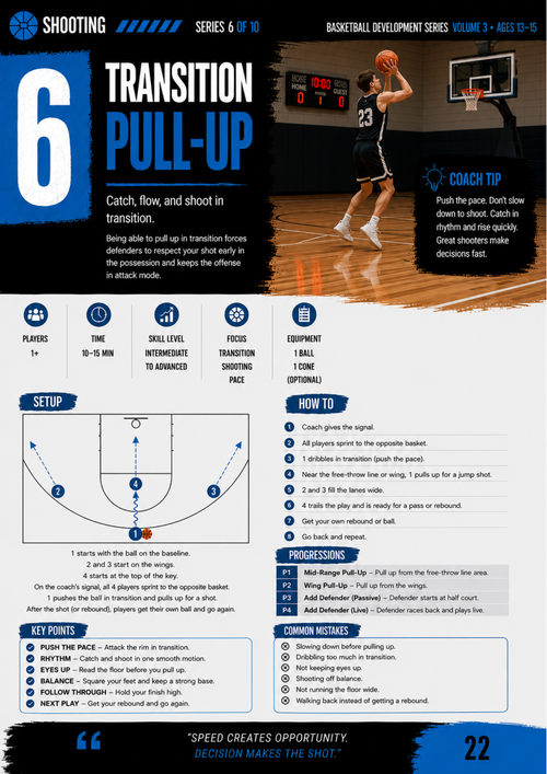 Basketball Development Series – Ages 13-15