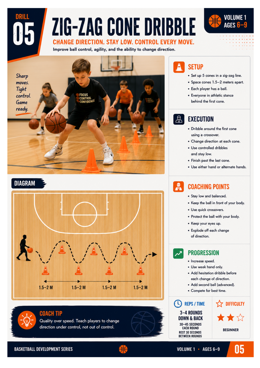 Basketball Development Series – Ages 6–9