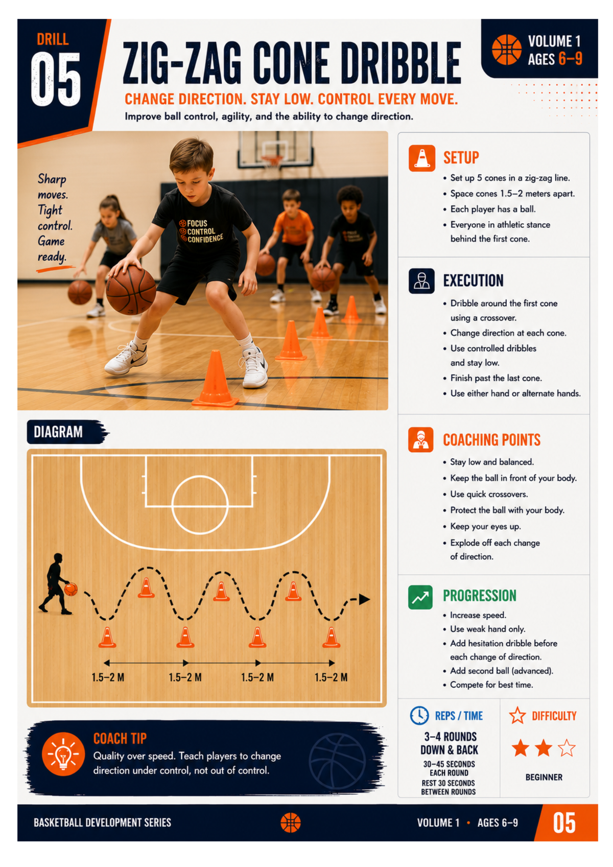 Basketball Development Series – Ages 6–9