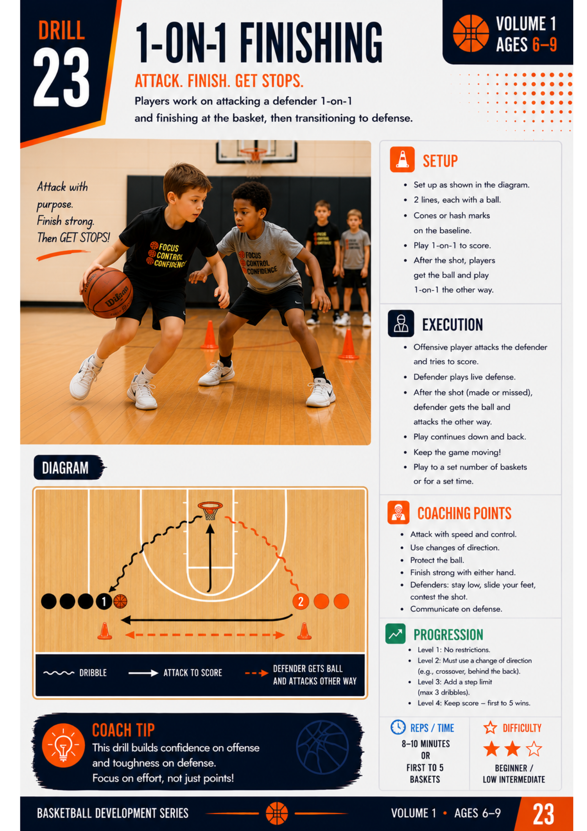 Basketball Development Series – Ages 6–9