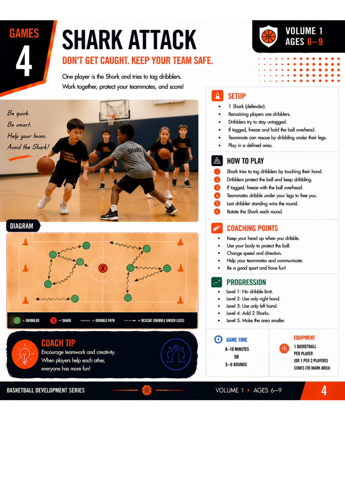 Basketball Development Series – Ages 6–9