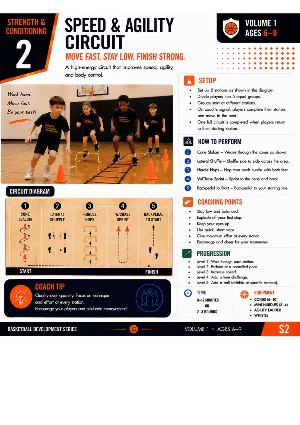 Basketball Development Series – Ages 6–9