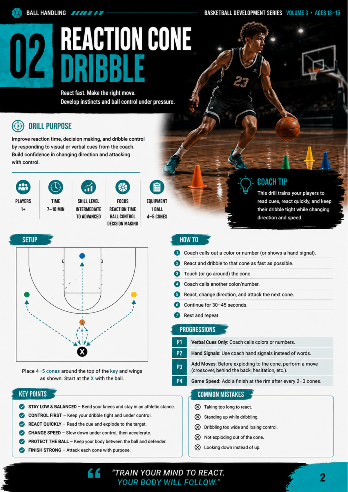 Basketball Development Series – Ages 13-15